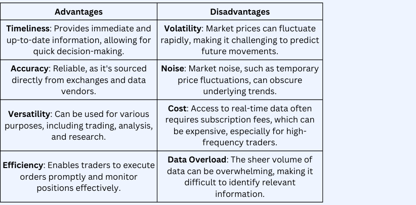 Advantages and Disadvantages of Real-Time Indicative Data