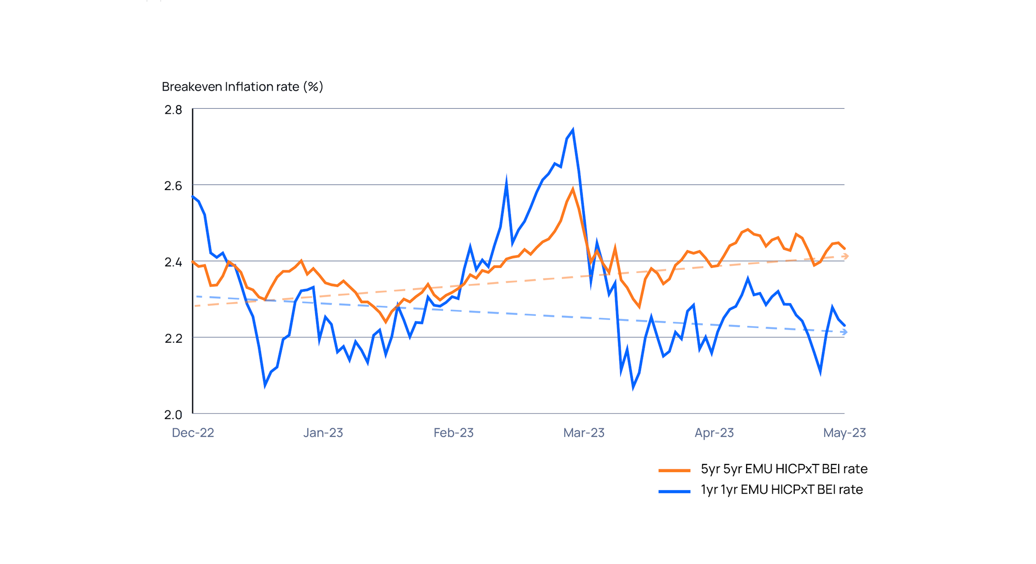 Inflation_BreakEven_22-23_pt2 white final EE.png