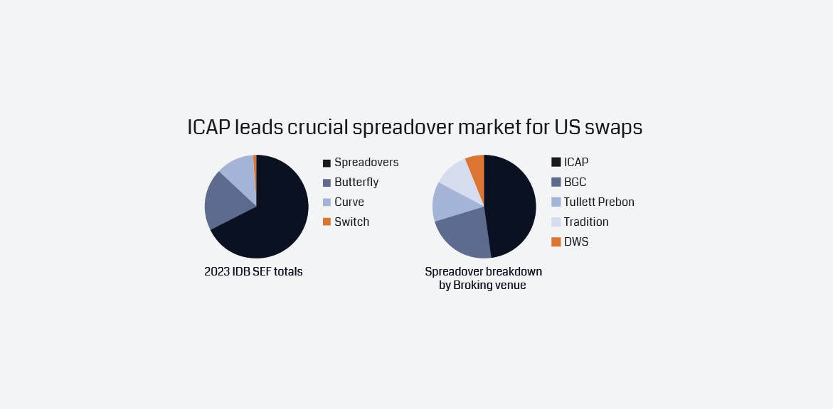 graphs-us-swaps.jpg