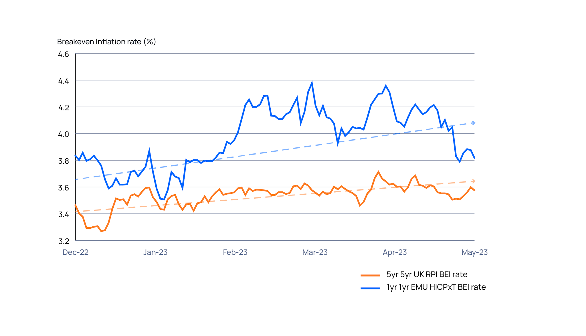 Inflation_BreakEven_22-23 white-FINAL.png